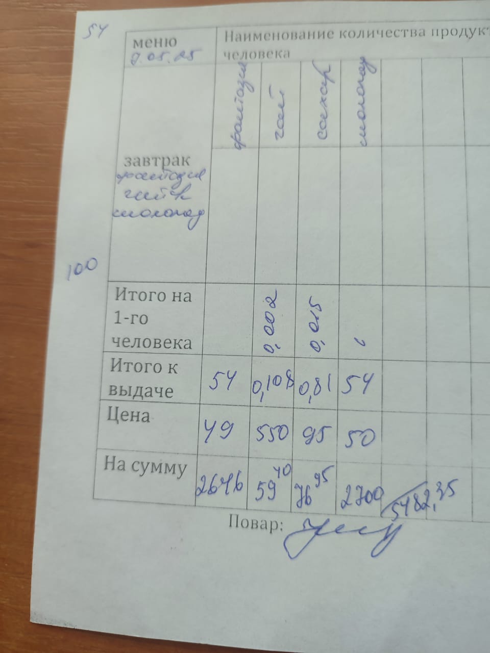 07.05.2025г.
