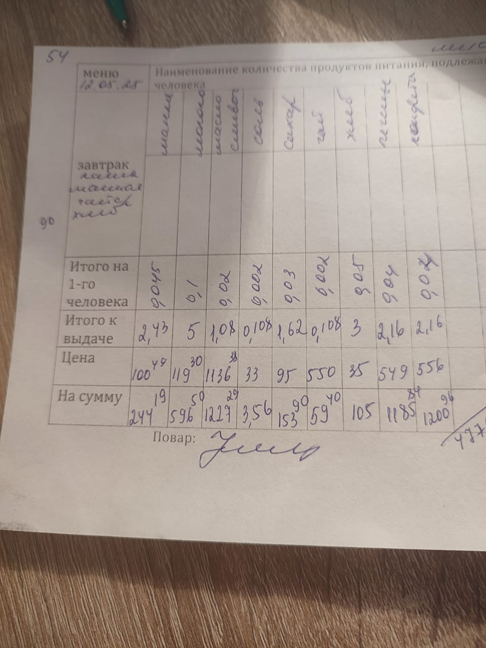 12.05.2025г.