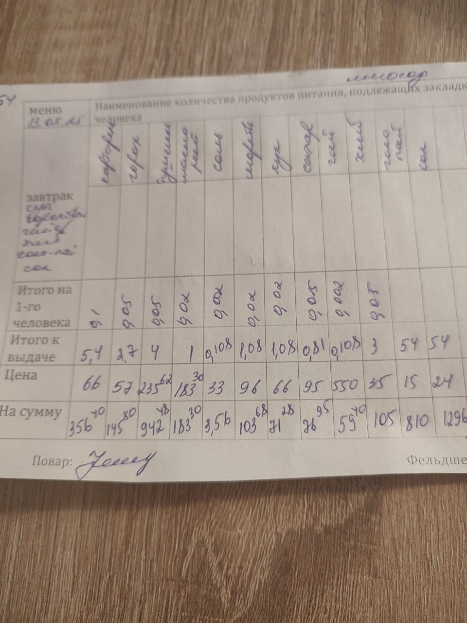 13.05.2025