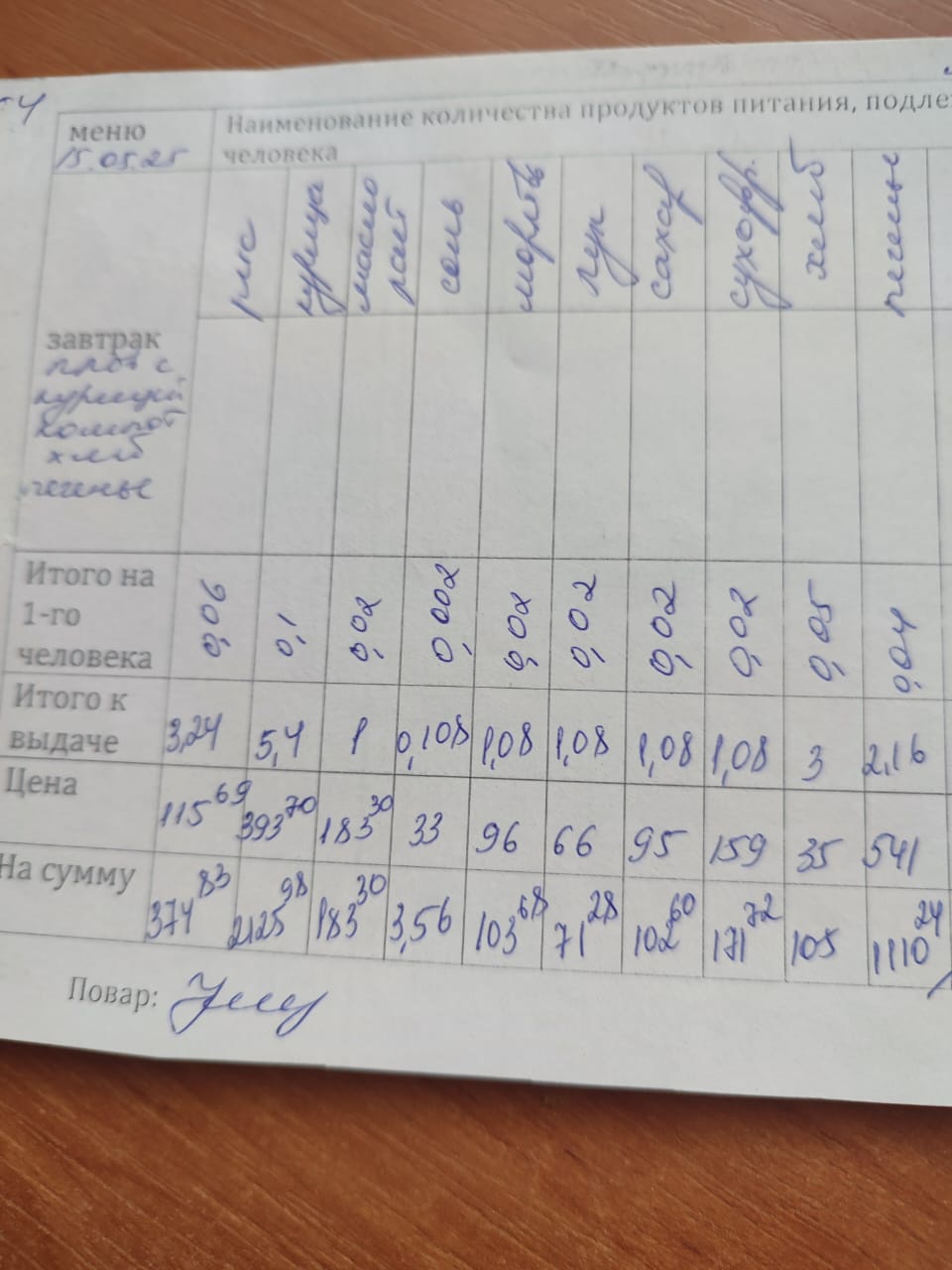 15.05.2025