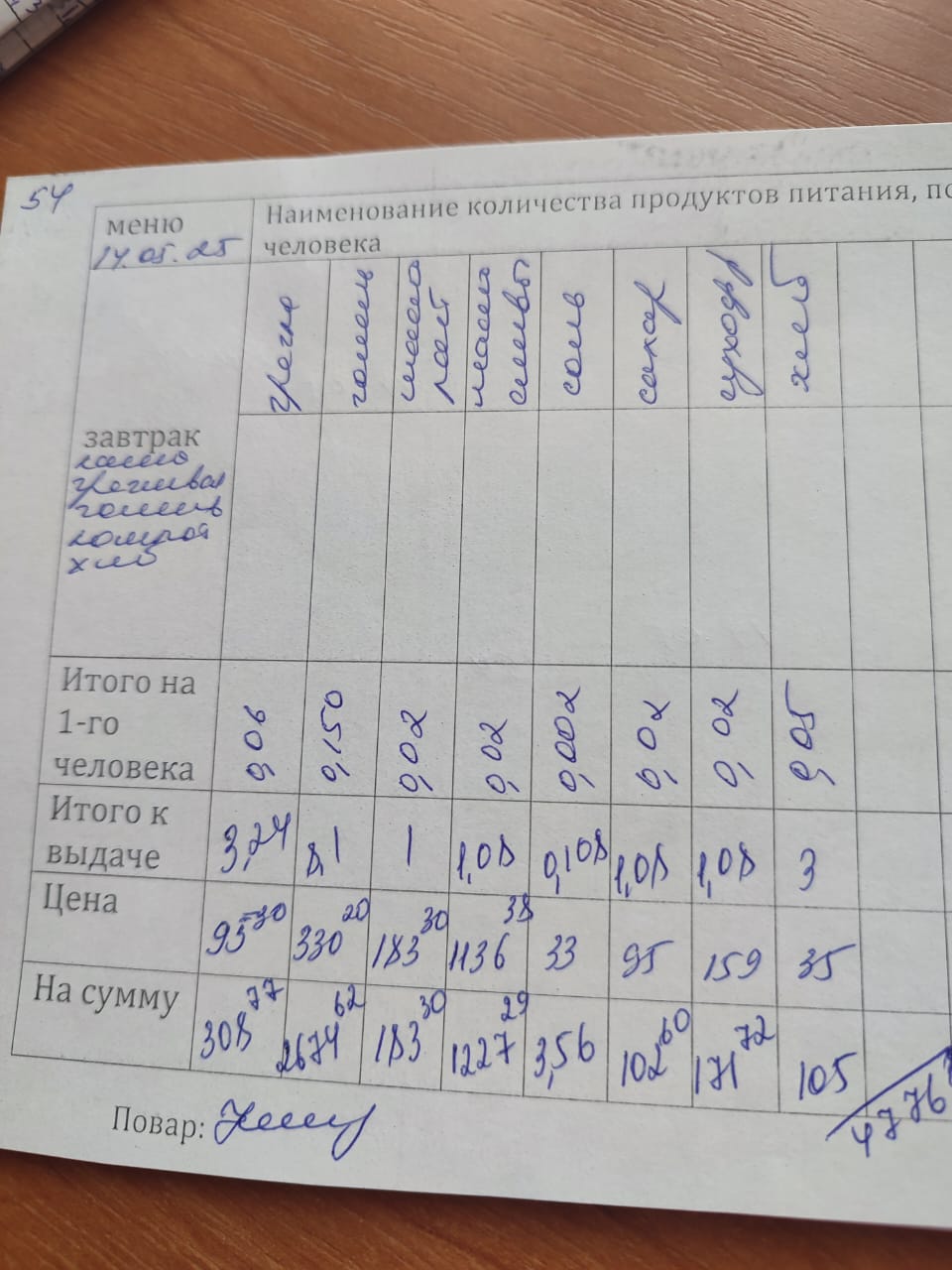 16.05.2025г.